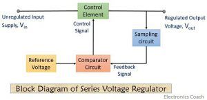 block diagram of series voltage regulator