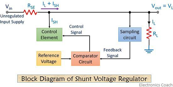 block diagram of shunt voltage regulator