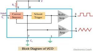 Block Diagram Of Vco Electronics Coach