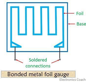 bonded metal foil gauge 1