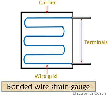 bonded wire strain gauge 1