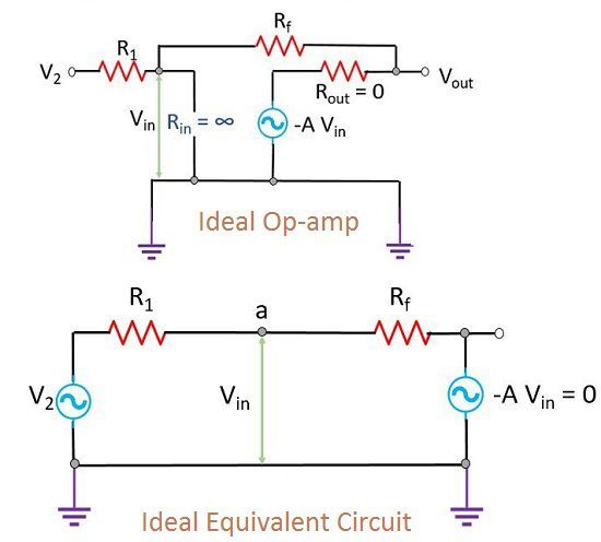 ideal op-amp