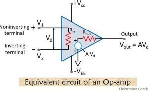 What is an Operational Amplifier(Op-amp)? Basic circuit, transfer curve ...