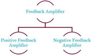 types of feedback amplifier
