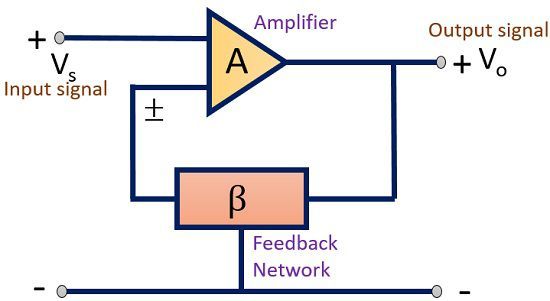 Sample electronics for feedback