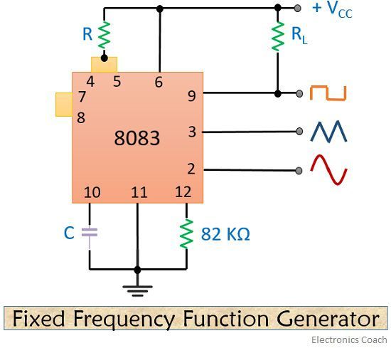 fixed freq.function generator