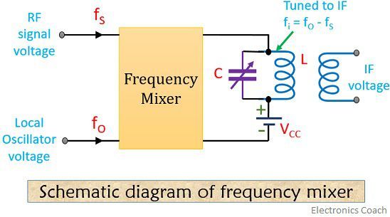 frequency mixer
