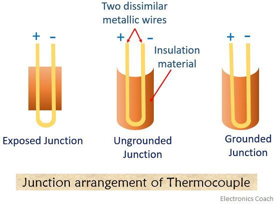 junction arrangement of thermocouple