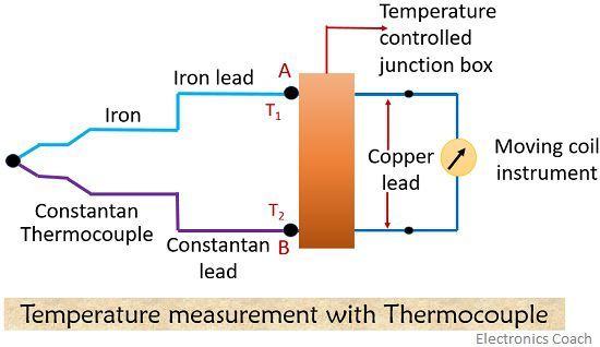 iron constantan thermocouple