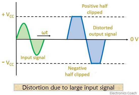 large input distortion in amplifier