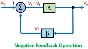 What Is A Feedback Amplifier? Operation And Types Of Feedback Amplifier ...