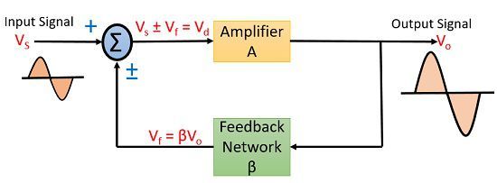 operation of feedback amplifier