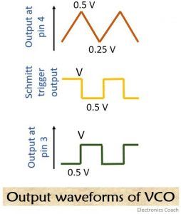 output waveform of vco