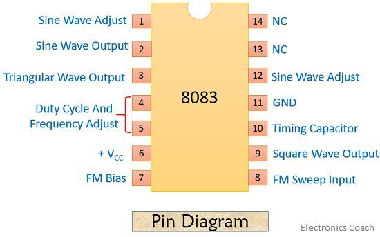 pin diagram of function generator