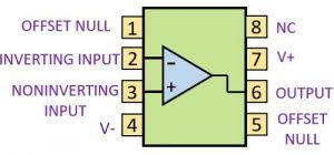 What is an Operational Amplifier(Op-amp)? Basic circuit, transfer curve ...