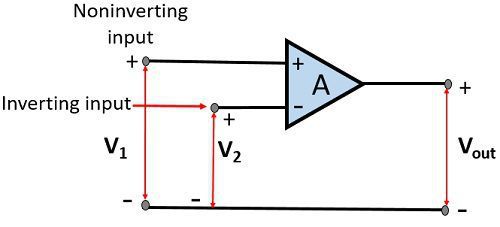 schematic symbol of op-amp