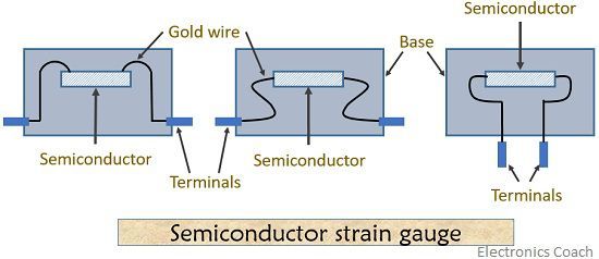 semiconductor strain gauge