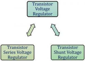 types of voltage regulator