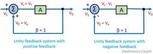 unity feedback system