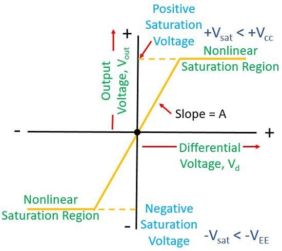 operational-amplifier-transfer-characteristics-of-a-transistor