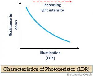 Characteristics curve of photoresistor