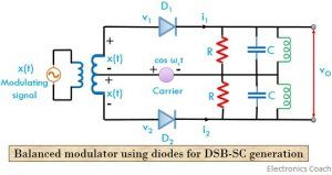 balanced modulator for generation of DSB-SC signal