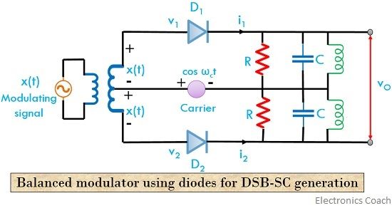 balanced modulator for generation of DSB-SC signal