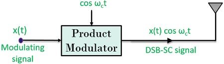 block diagram of DSB-SC system