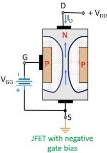 Difference Between JFET and MOSFET (with Symbol, Operational Figure and ...