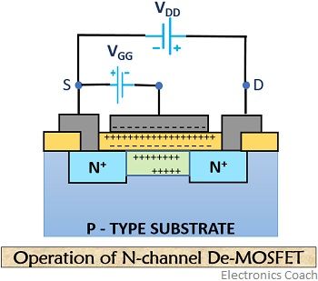 n channel de-mosfet