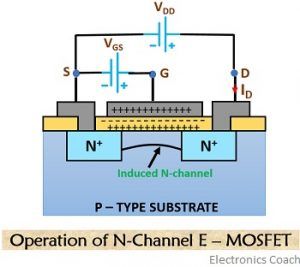 n channel e-mosfet