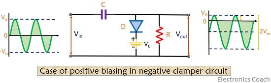 negative clamper with positive biasing