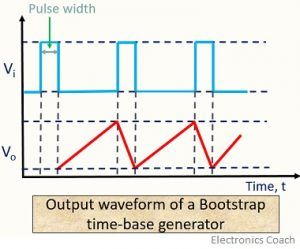 output of bootstrap time-base generator circuit