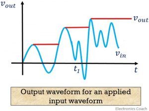 What is a peak detector? Definition, circuit working and applications ...