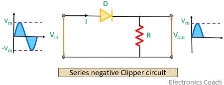 series negative clipper circuit