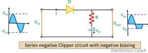 series negative clipper circuit with negative biasing