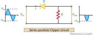 What Are Clipper Circuits? Definition, Classification And Applications ...