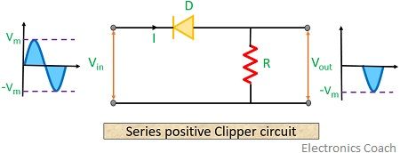 series positive clipper circuit
