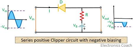 series positive clipper circuit with negative biasing