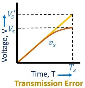 transmission error in time base generator 1