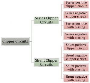 What Are Clipper Circuits? Definition, Classification And Applications ...