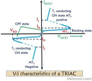 triac characteristics experiment