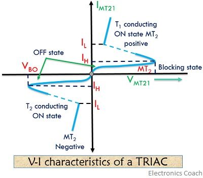 vi chracteristics of triac