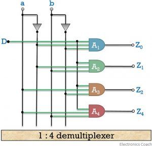 1 to 4 demultiplexer circuit