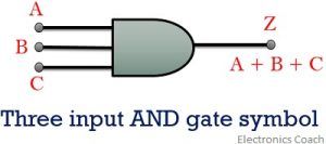 3 input AND gate symbol