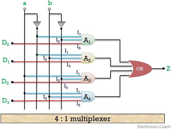 4 to 1 multiplexer circuit
