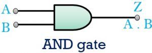 What are Logic gates? OR, AND, NOT logic gate with truth table ...