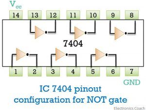 NOT gate pin configuration