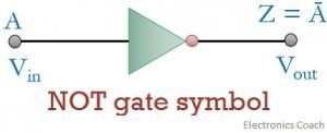 NOT gate symbol