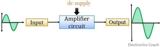 block diagram of amplifier